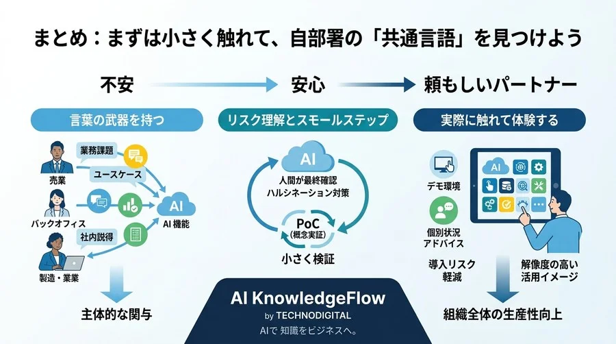 非IT部門のためのAI共通言語：不安を安心に変える部門別ユースケースと社内説得の武器 - Conclusion Image