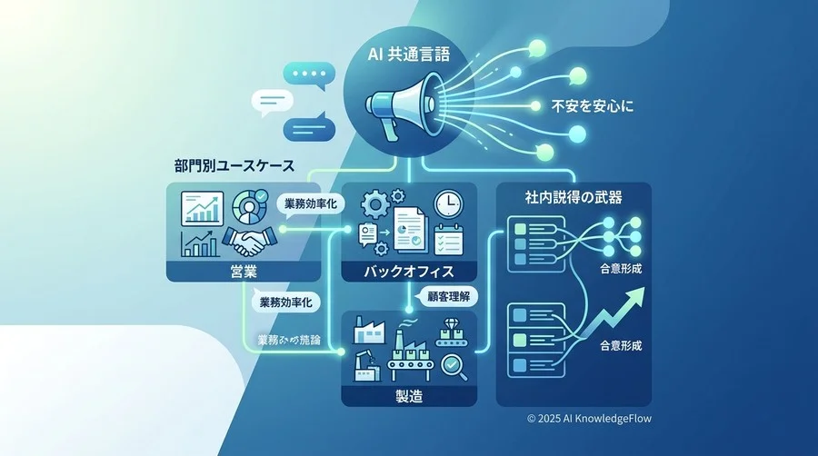 社内の「合意形成」をスムーズにするためのフレームワーク用語 - Section Image