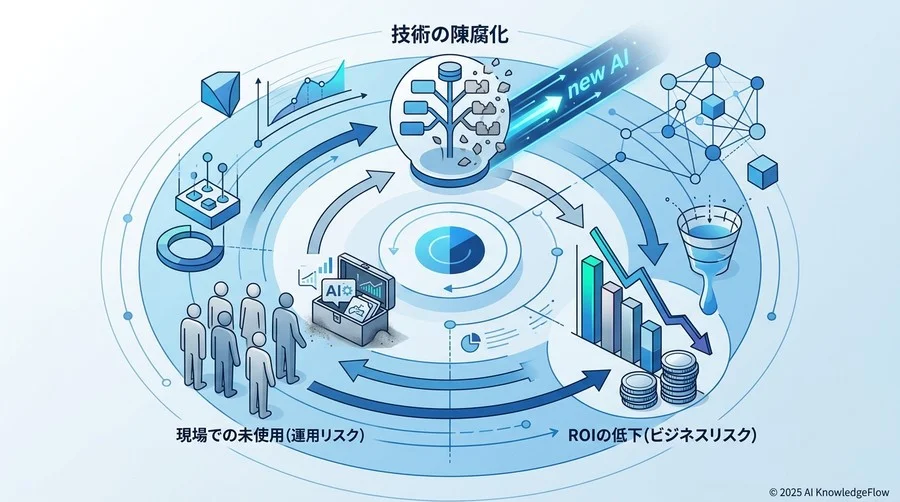 カリキュラムに潜む「3つの致命的リスク」の特定 - Section Image