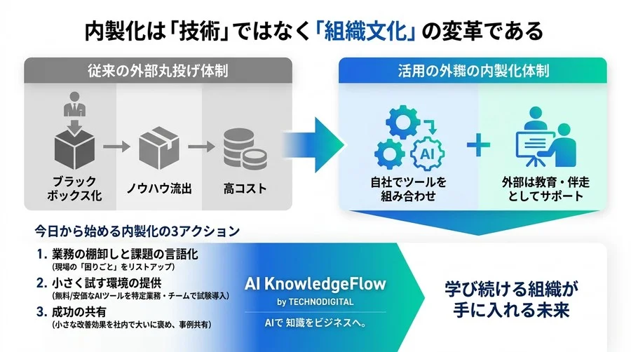 「外注任せ」の限界を超える！IT人材ゼロの中堅・中小企業が始めるAI内製化ステップ - Conclusion Image