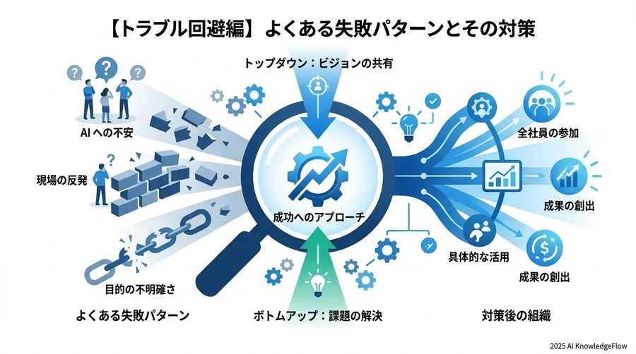 【コスト・期間編】投資対効果と継続のポイント - Section Image 3