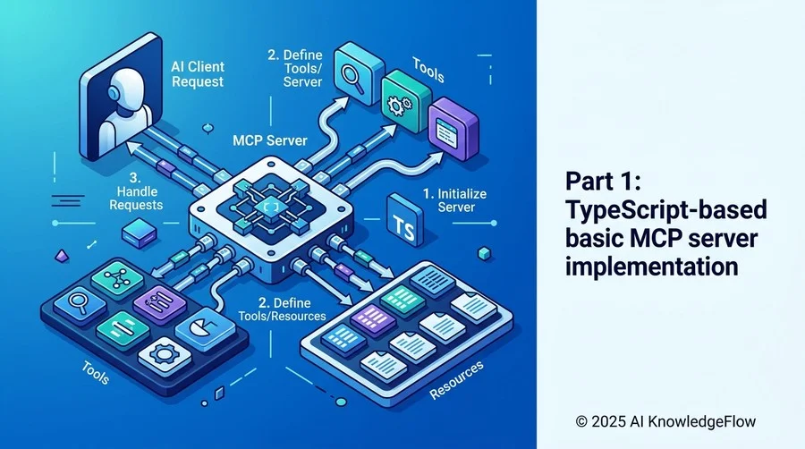 Part 1：TypeScriptによる基本MCPサーバーの実装 - Section Image
