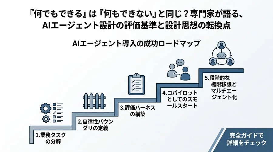「何でもできる」は「何もできない」と同じ？専門家が語る、AIエージェント設計の評価基準と設計思想の転換点 - Conclusion Image