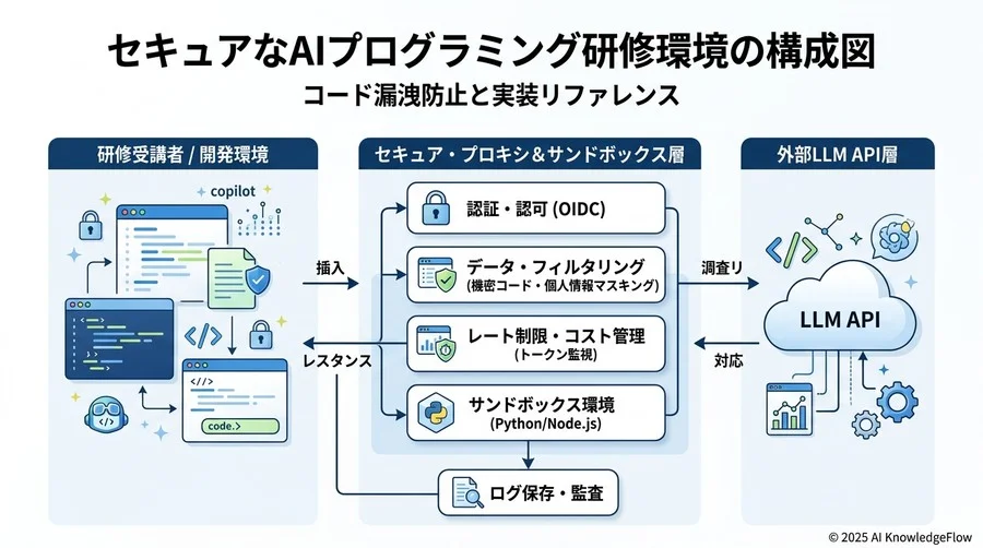 疑似的な社内認証依存関係 - Section Image 3