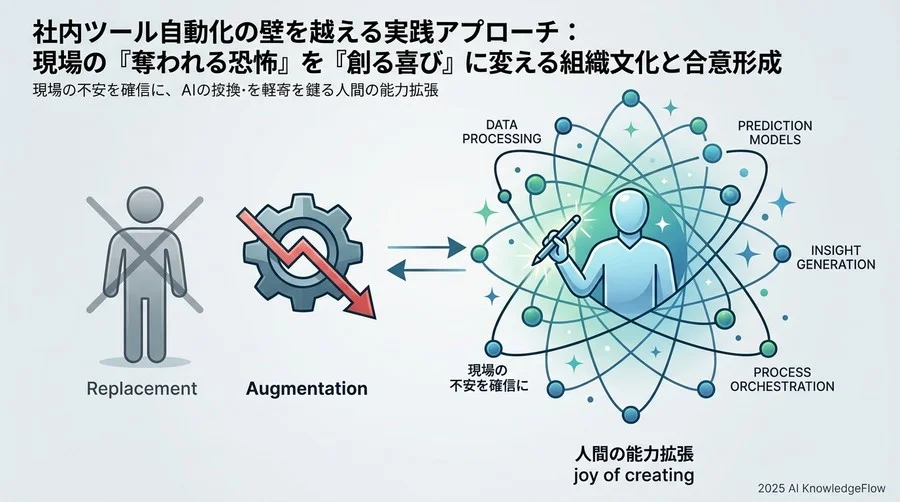 私の見解：自動化の本質は「置換」ではなく「拡張」にあるべきだ - Section Image