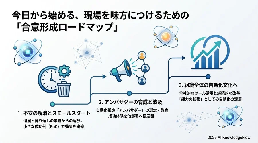 「結局、誰が責任を取るのか？」という反対意見への実効的な応答 - Section Image 3