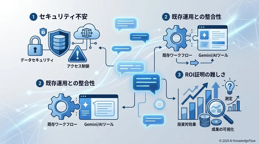 なぜGemini導入の検討は停滞するのか？よくある3つの懸念と背景 - Section Image