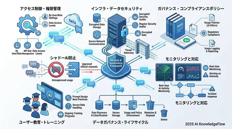 【Step 3：定着】社内浸透を加速させるチェンジマネジメント - Section Image 3