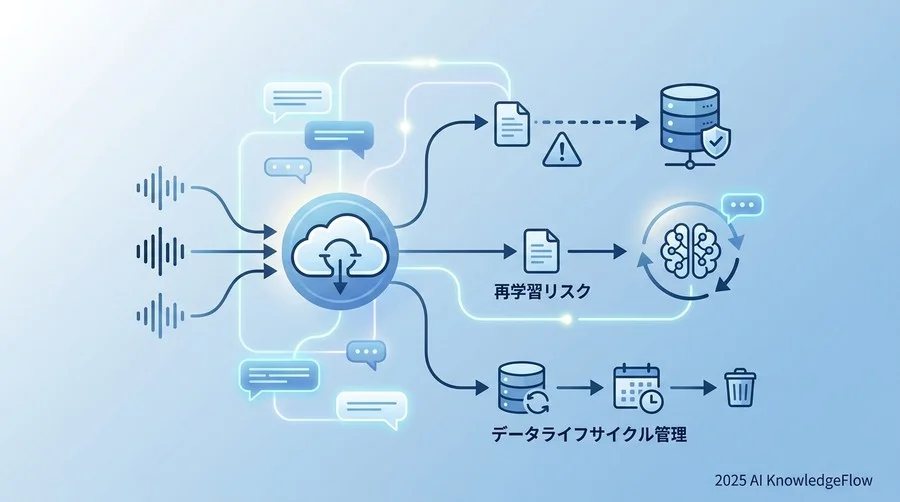 1. 会議・議事録AIが直面する「法的グレーゾーン」の正体 - Section Image