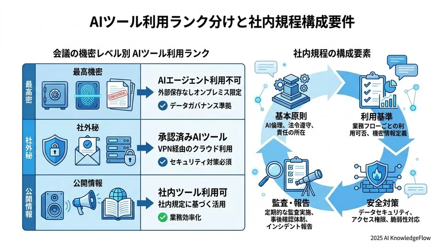 5. 導入後に差がつく「法的メンテナンス」と専門家の活用術 - Section Image 3