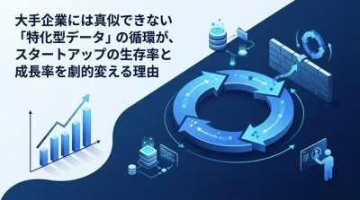 スタートアップの生存率を劇的に変えるAI戦略：特化型データフライホイールで築くビッグテックとの差別化