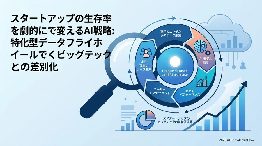 導入ステップと成熟度評価：シード期からグロース期までのAIロードマップ - Section Image