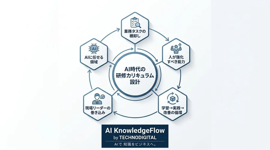 AI時代の研修カリキュラム設計は何が違うのか──タスク起点で見直す人材育成の新基準 - Conclusion Image