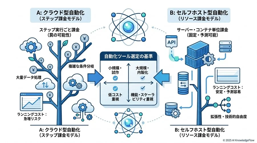 【技術的自由度】コード実行とデバッグ機能のベンチマーク - Section Image 3