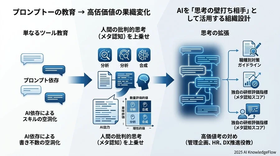 ガードレール型運用：リスクを許容しながら成長を加速させる対策 - Section Image 3