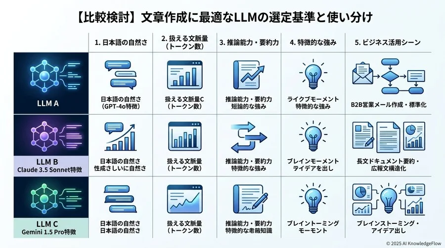 自社の見解 - Section Image 3