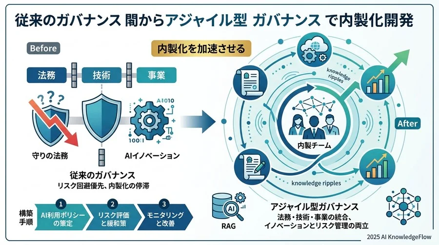 専門家と連携すべき「クリティカル・モーメント」：内製チームの限界を知る - Section Image 3