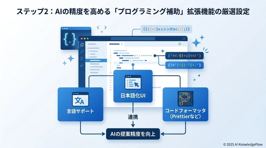 ステップ2：AIの精度を高める「プログラミング補助」拡張機能の厳選設定 - Section Image
