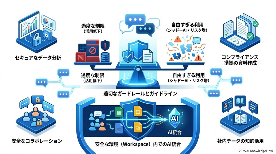 Q4：成功事例の裏側にある「失敗の教訓」―セキュリティと自由度のバランス - Section Image 3