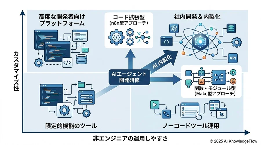 選定のポイント：チームのスキルセットと運用体制に基づく判断基準 - Section Image 3