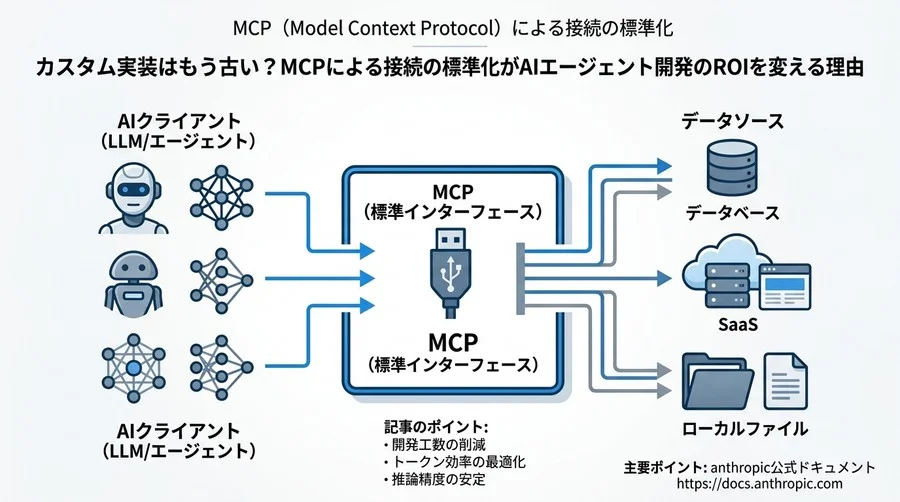 MCPプロトコルの基礎：AIエージェントの外部連携を標準化する実践アプローチ - Conclusion Image