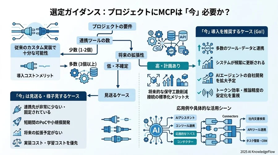詳細分析：MCPが「組織のAIリテラシー」に与える無形のインパクト - Section Image 3
