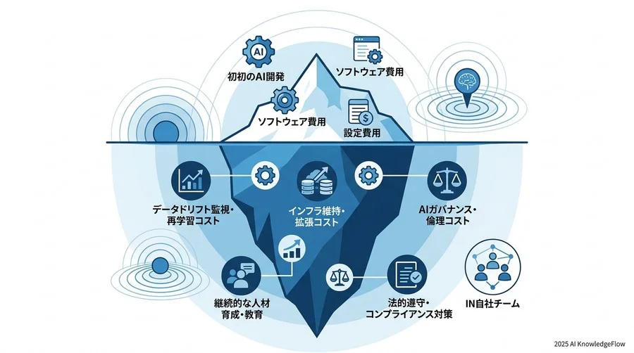 ステップバイステップ：失敗しないROI測定プロセスの設計 - Section Image 3