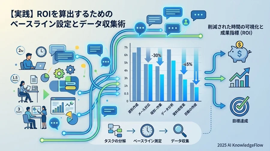 【実践】ROIを算出するためのベースライン設定とデータ収集術 - Section Image