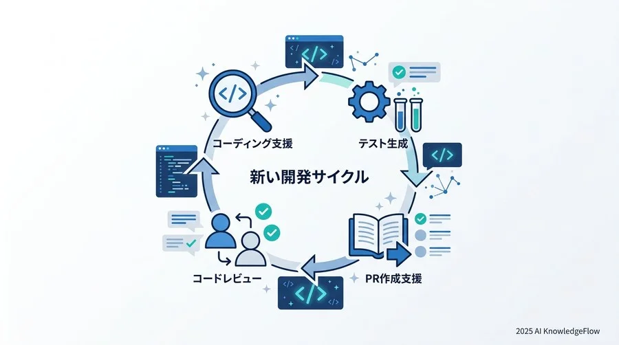 組織への浸透とチェンジマネジメント：抵抗を「安心」に変える教育 - Section Image 3