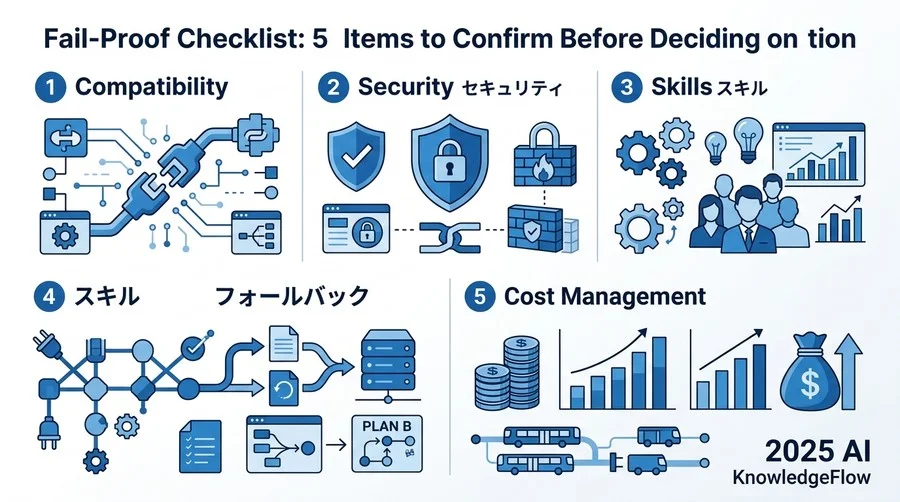 フェーズ4：最適化とROI評価 ― 継続的な価値創出のためのKPI管理 - Section Image 3