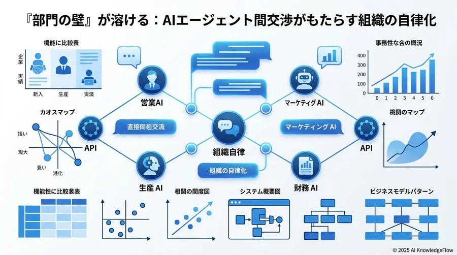 シナリオ分析：AI共生組織の成功と失敗を分ける境界線 - Section Image 3