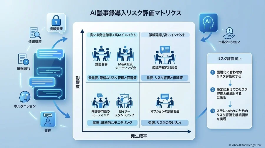 発生確率と影響度による「リスク評価マトリクス」の構築 - Section Image