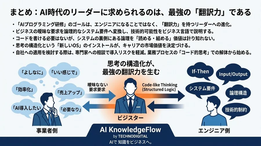 非エンジニアの上司がAI導入で失敗しないために｜思考を構造化するAIプログラミング研修とは - Conclusion Image