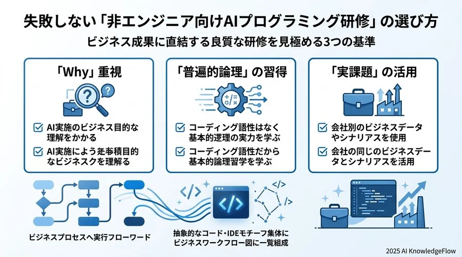 【新フレームワーク】ビジネスロジックを「コード的思考」で解体する5ステップ - Section Image 3