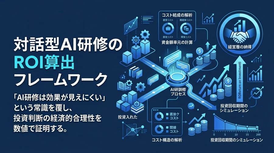 対話型AI研修のROI算出フレームワーク：経営層を納得させる投資対効果の証明