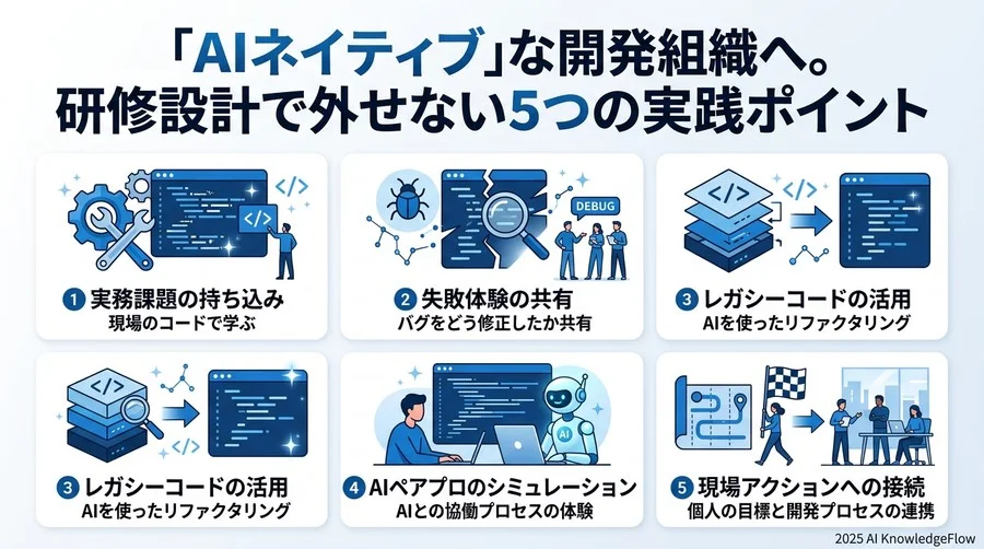 研修を成功に導く「4つの思考フレームワーク」の導入 - Section Image 3