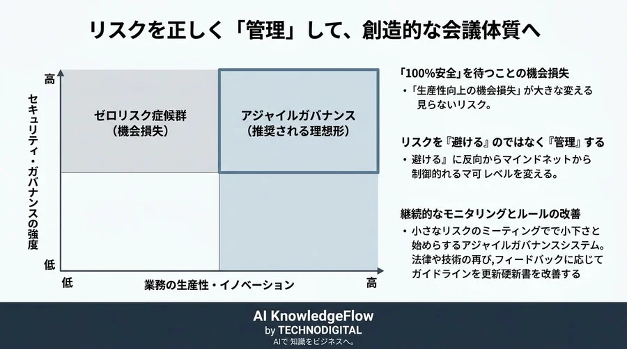 コンプライアンスの壁を越えるAI議事録自動化の導入基準：セキュリティリスクと個人情報保護法への対応アプローチ - Conclusion Image