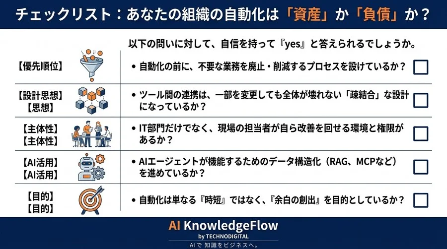 自動化ツール導入で業務が減らない理由とは？「引き算」から始めるワークフロー改善とAI統合 - Conclusion Image