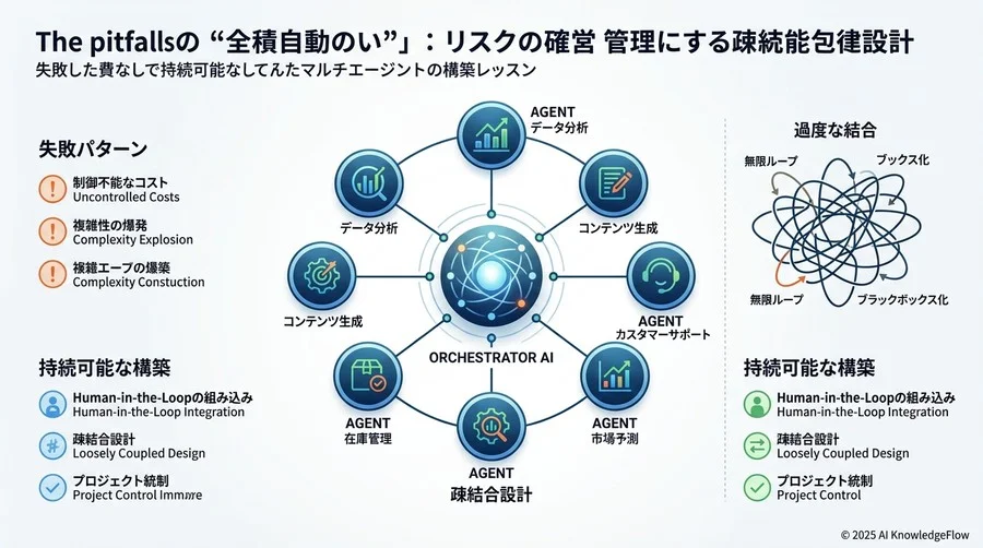 失敗から得られた教訓：持続可能なマルチエージェント構築への回避策 - Section Image 3