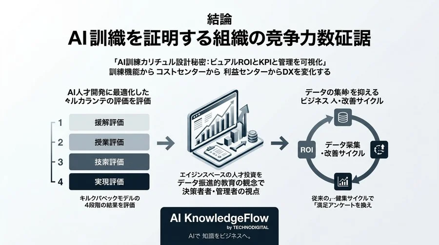 AI研修カリキュラム設計の極意：経営層を納得させるROIとKPIの可視化 - Conclusion Image