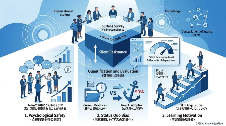 Q1: 現場の「見えない抵抗」をどう数値化し、評価すべきか？ - Section Image