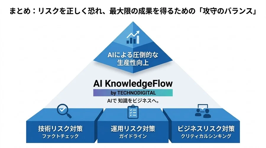 「便利そう」の裏に潜む組織的リスク。失敗しない対話型AI活用研修の設計ガイド - Conclusion Image