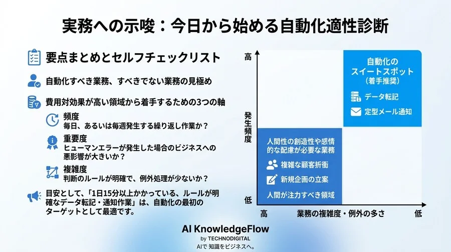 非エンジニアの現場リーダーに贈る、社内ツール自動化の思考法。業務プロセスを再設計し自走する組織の作り方 - Conclusion Image