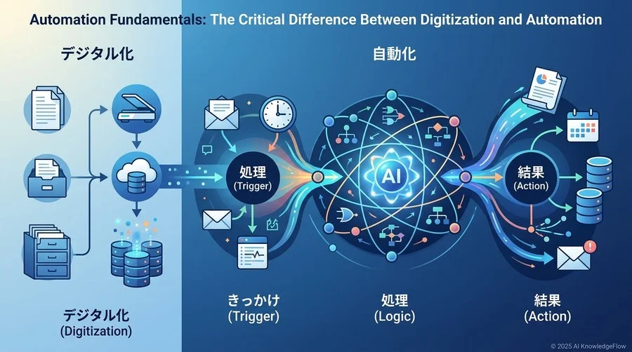 自動化の基礎概念：デジタル化（Digitization）と自動化（Automation）の決定的違い - Section Image