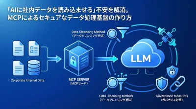 社内データのLLM連携不安を解消。MCPサーバ構築によるセキュアなAIデータ処理基盤の実践ガイド
