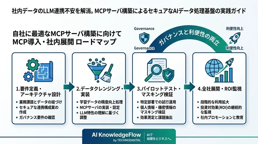 社内データのLLM連携不安を解消。MCPサーバ構築によるセキュアなAIデータ処理基盤の実践ガイド - Conclusion Image