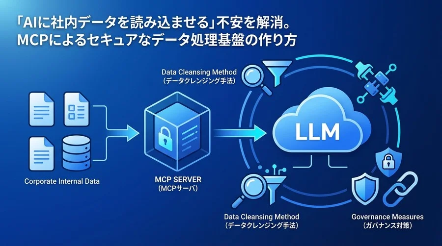 社内データのLLM連携不安を解消。MCPサーバ構築によるセキュアなAIデータ処理基盤の実践ガイド