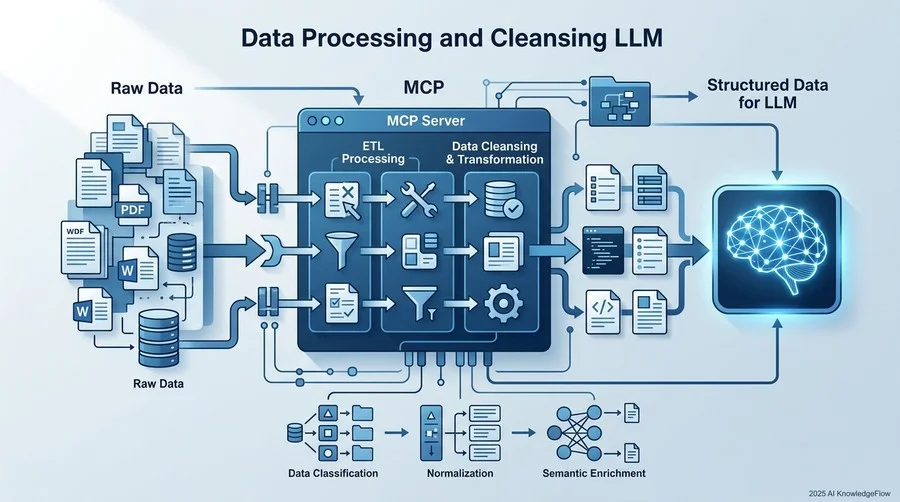 【データ処理編】LLMの回答精度を左右するデータクレンジングと変換手法 - Section Image