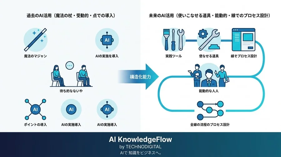 「AIを使え」という指示が現場を混乱させる理由：非エンジニア向けプログラミング研修の再定義 - Conclusion Image