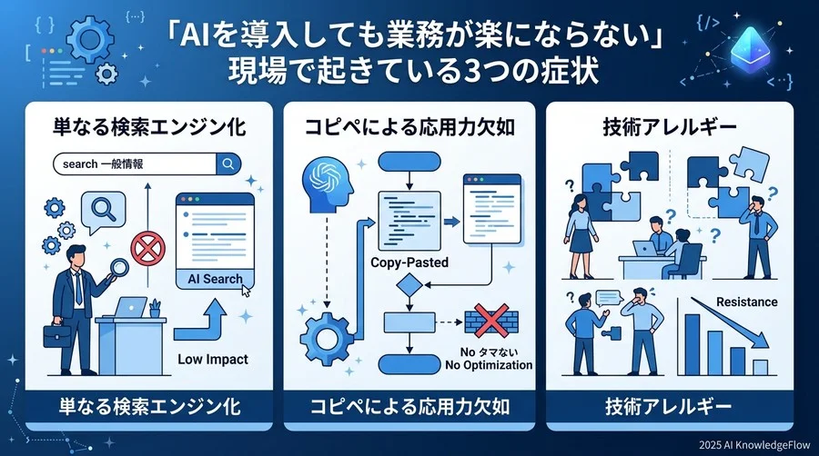 「AIを導入しても業務が楽にならない」現場で起きている3つの症状 - Section Image